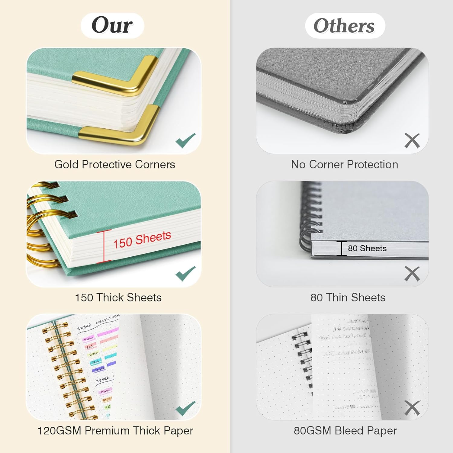 A5 Dotted Journal Spiral Noteb - Leather Work Diary recensie en prijs