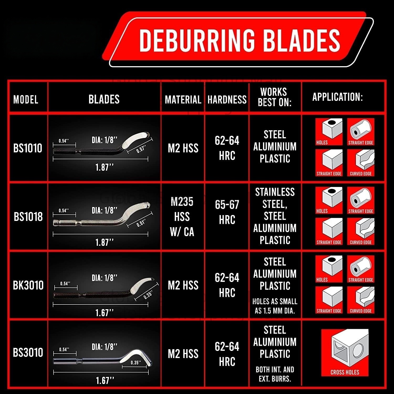 10PCS Deburring Blades BS1010  - Swivel Knife Tool recensie en prijs