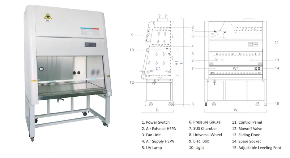 High quality laboratory furnit - Leatherwork Bench recensie en prijs